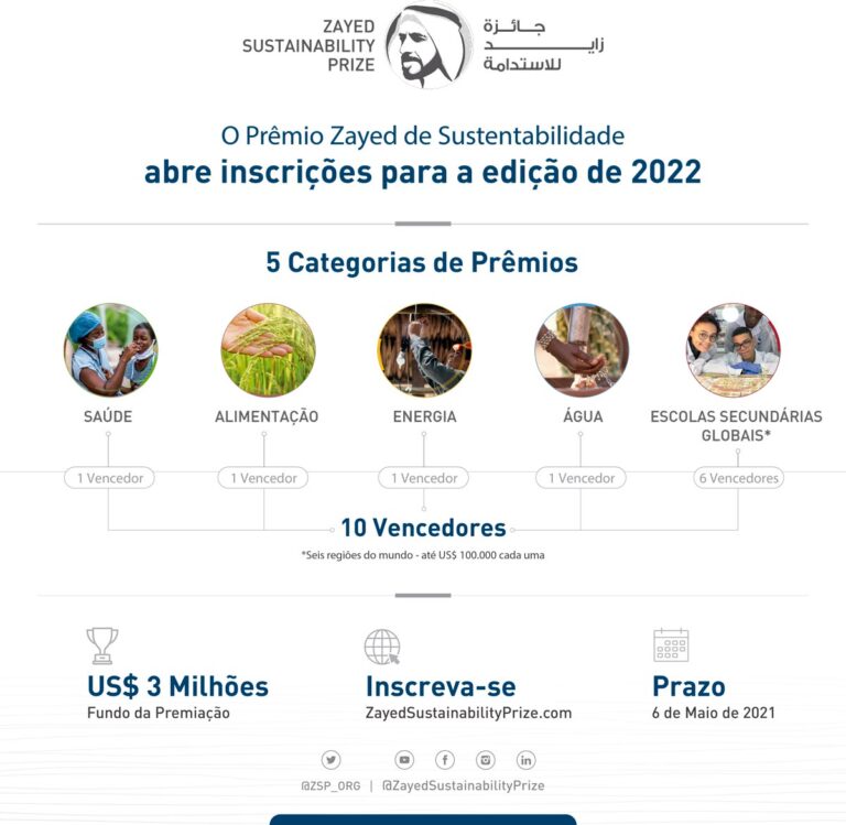 Prêmio Zayed de Sustentabilidade abre inscrições para a edição de 2022