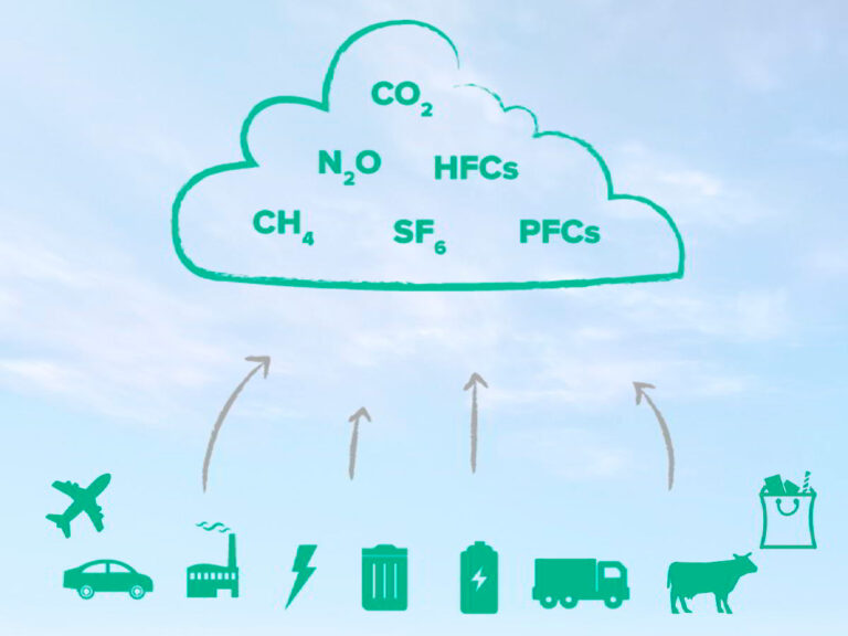 FGVces revela que 57% das empresas tiveram impactos em seus perfis de emissões de gases de efeito estufa (GEE) em função da pandemia