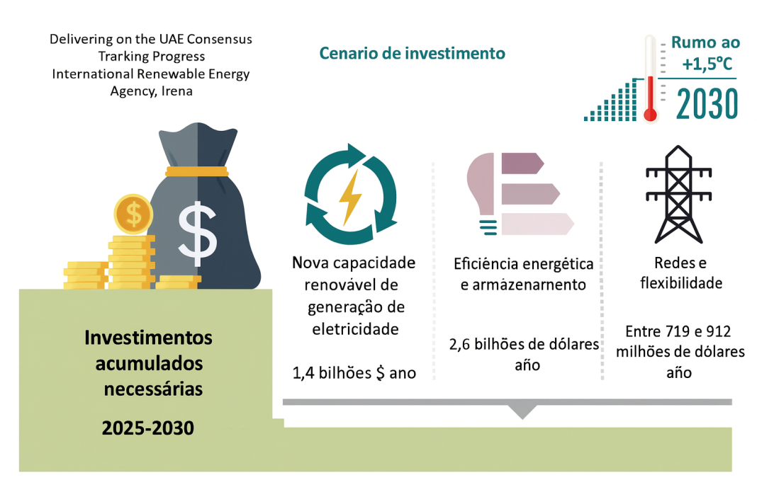 cenário de investimento